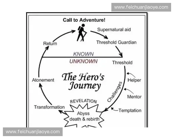 围绕英雄成长历程展开的宏大战役与传奇故事世界观深度探索之旅篇